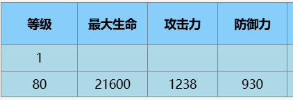 尘白禁区恩雅羽蜕角色介绍