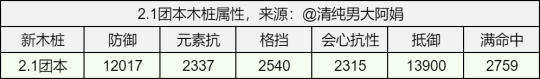 逆水寒手游内功最新梯度排行 内功特性收益优先级