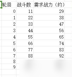 《狗子放置3》前期攻略技巧