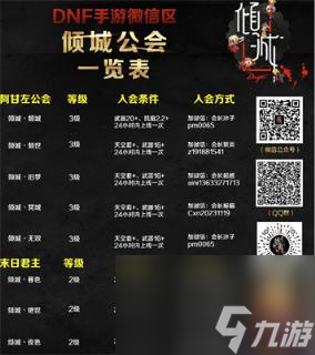 dnf手游7月24日更新内容汇总 dnf手游S2新赛季更新了什么