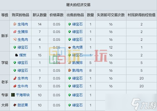 我的世界村民15种职业交易表 MC村民职业交易物品大全