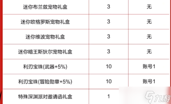 地下城與勇士手游夏日套怎么買劃算