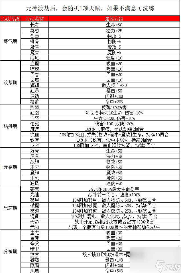 傲天骷髏傳新手玩法攻略