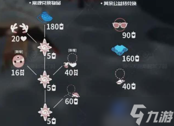 光遇自然日先祖能兑换什么