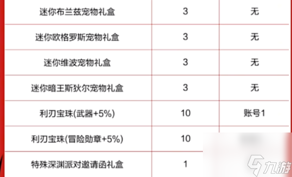 地下城与勇士手游夏日套怎样买划算