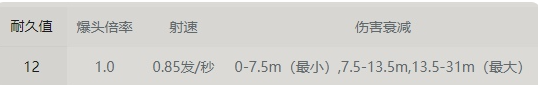 永劫无间手游火炮怎么玩