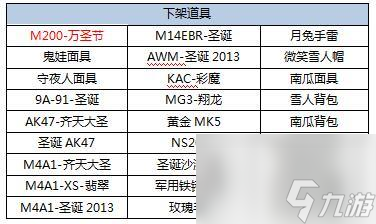 CF新版激战峡谷上线新武器！CF新版武器机械一览