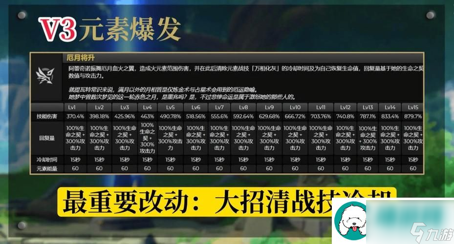 原神仆人怎么打-原神仆人怎么打出伤害最高