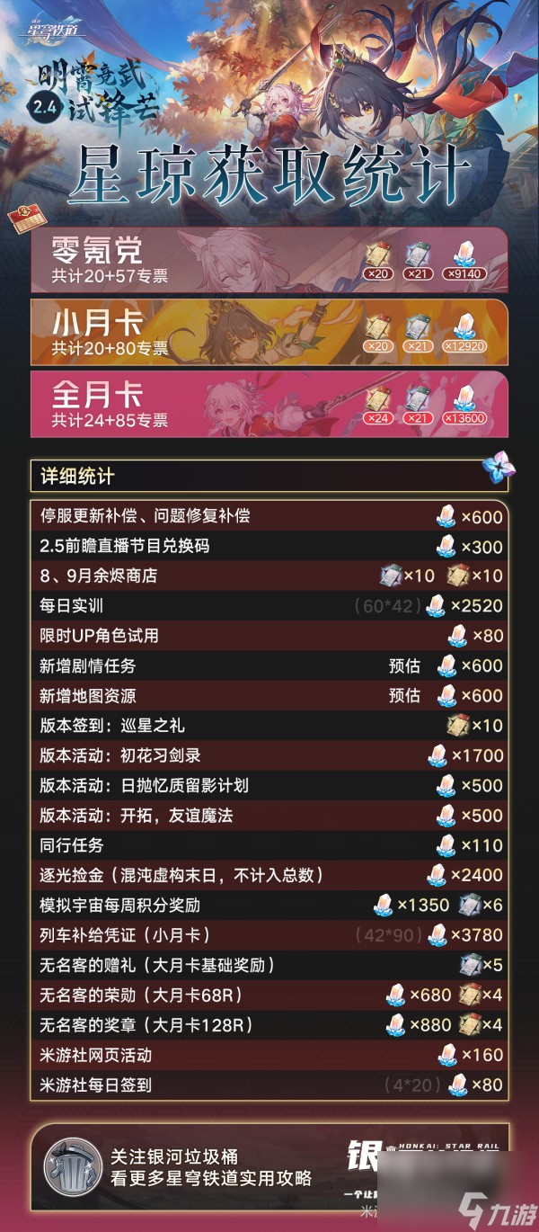 崩坏星穹铁道2.4版本内容大全