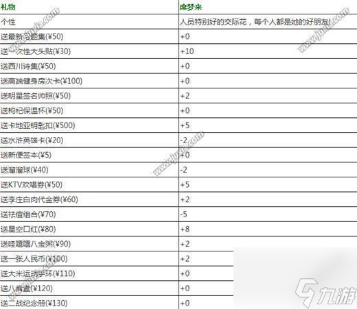 中国式家长席梦来怎么追中国式家长席梦来增加好感度方法