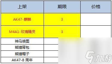 CF新版激战峡谷上线新武器！CF新版武器机械一览