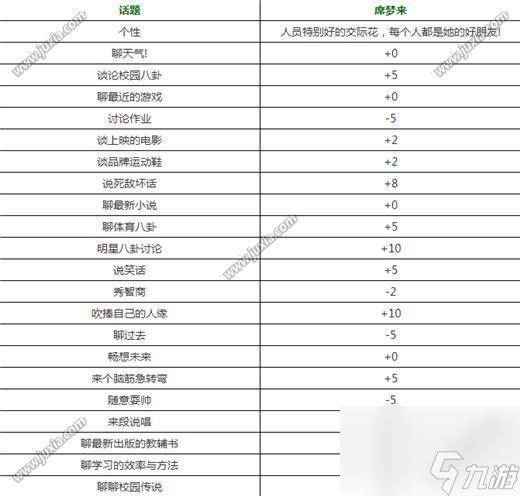 中國式家長席夢來怎么追中國式家長席夢來增加好感度方法