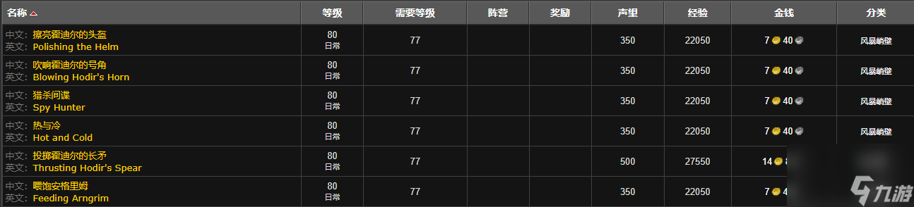 魔兽世界wlk霍迪尔之子声望刷取攻略