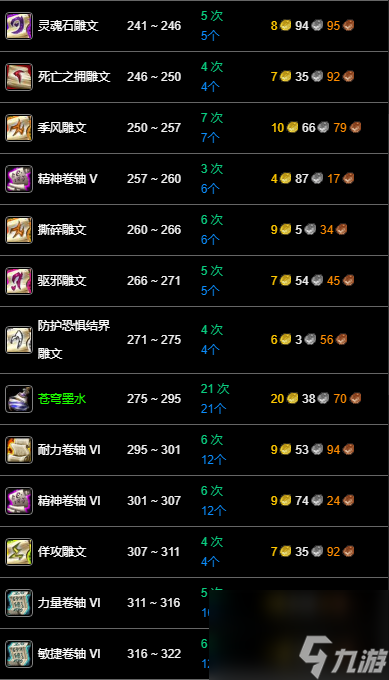魔兽世界wlk铭文1-450快速冲级攻略