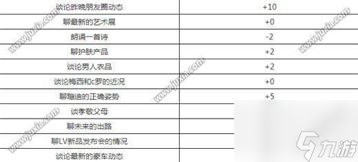 中国式家长席梦来怎么追中国式家长席梦来增加好感度方法