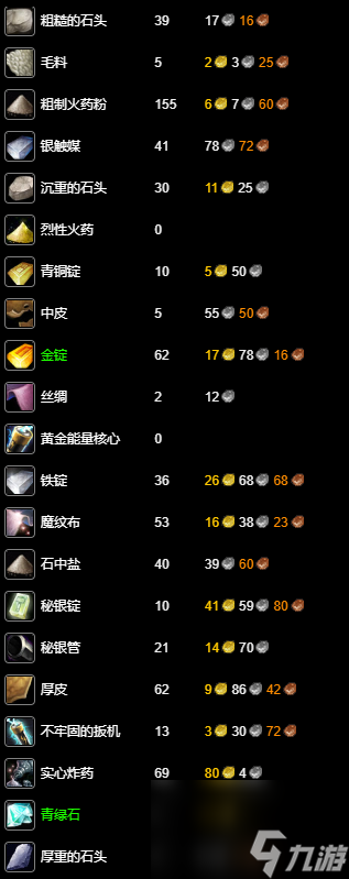 魔兽世界wlk工程1-400最省材料攻略