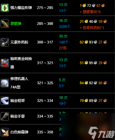 魔兽世界wlk工程225-350最省材料攻略