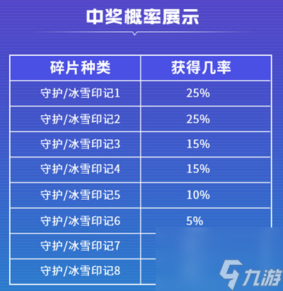 逆战次元双姬多少钱次元双姬保底抽取价格一览