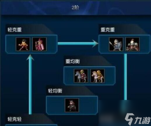 米拉奇戰(zhàn)記兵種克制關(guān)系是什么樣的 兵種克制關(guān)系分享