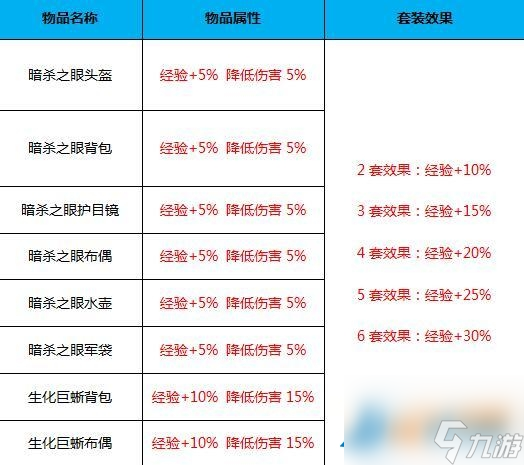 CF新版激战峡谷上线新武器！CF新版武器机械一览