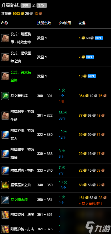 魔兽世界wlk附魔300-375最省材料攻略