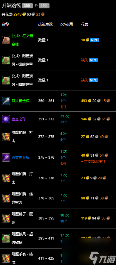 魔兽世界wlk350以后冲级攻略