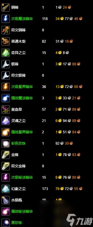 魔兽世界wlk附魔250-300最省材料攻略