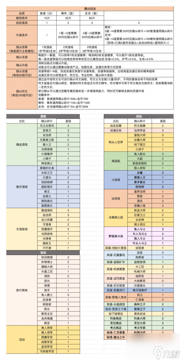 異世界勇者隨從碎片怎么獲取 異世界勇者隨從碎片獲取方法