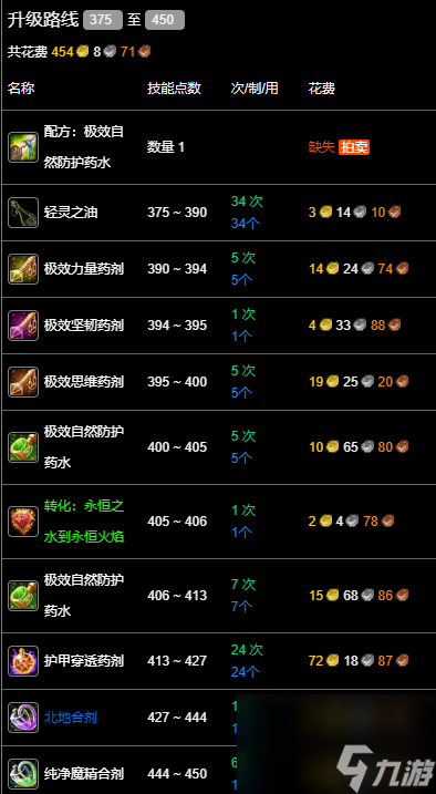 魔兽世界wlk炼金375-450最省材料攻略