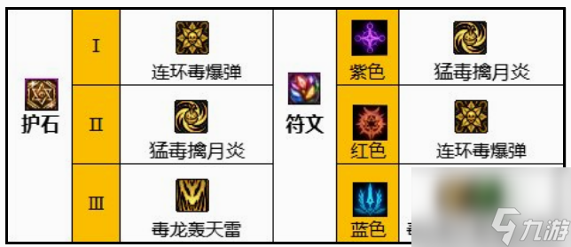 dnf女毒王110級版本刷圖怎么加點(diǎn) dnf女毒王110級版本刷圖加點(diǎn)攻略2024