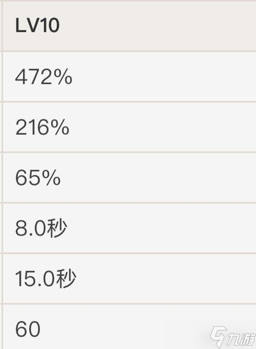 【原神】V4.8攻略 | 新时代的万叶 主c万叶攻略