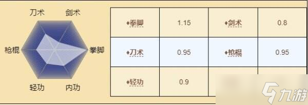 烟雨江湖拓跋浚怎么玩 伙伴拓跋浚玩法攻略
