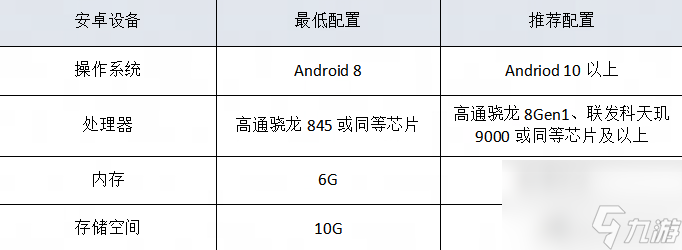 永劫无间要什么配置 永劫无间手游公测配置要求介绍