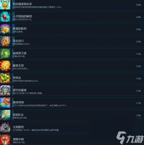王国保卫战5联盟成就攻略一览