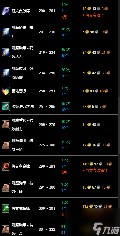 《魔兽世界》wlk附魔1-450快速冲级攻略