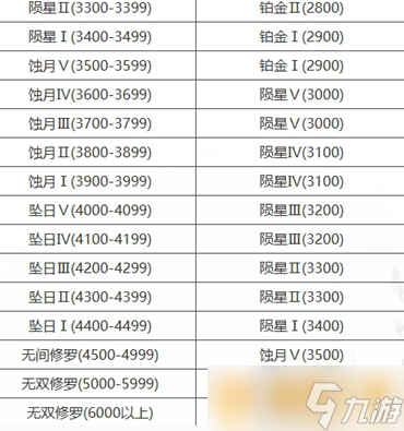 《永劫無(wú)間手游》段位重置規(guī)則是什么，積分重置介紹