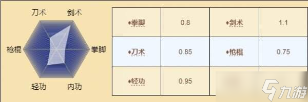 烟雨江湖姜逸尘怎么玩 伙伴姜逸尘玩法攻略