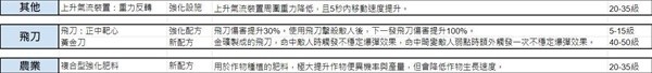 七日世界模因?qū)＞珗D鑒 模因?qū)＞繉傩越榻B