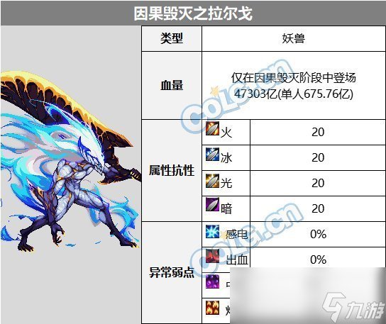 DNF蘇醒之森普通難度BOSS血量抗性一覽表
