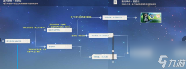 原神芭芭拉邀约任务全结局流程图