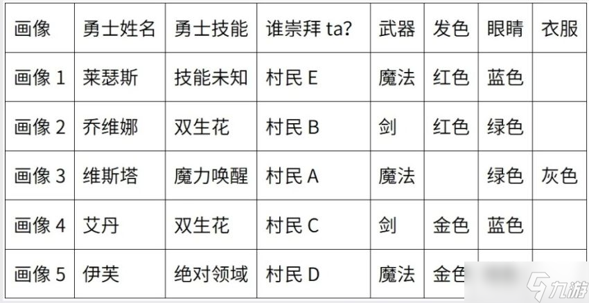 百變大偵探殺死巨龍的兇手是誰 殺死巨龍之后劇本殺答案解析[多圖]