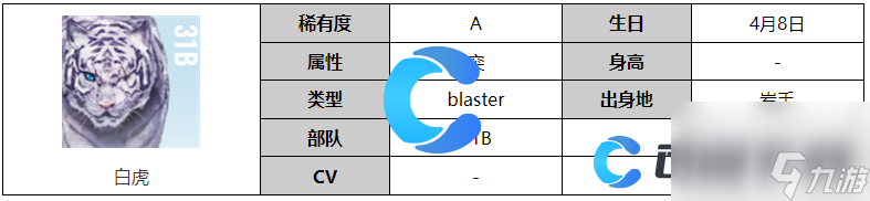 《炽焰苍穹》白虎脚色图文先容