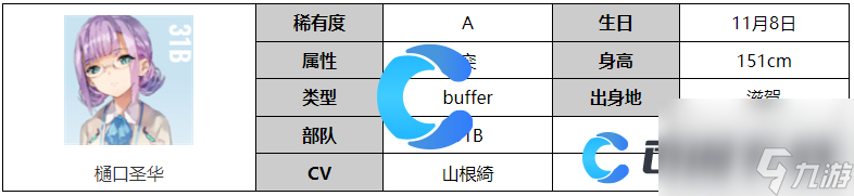 《炽焰天穹》樋口圣华角色图文介绍