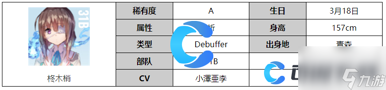 《熾焰天穹》柊木梢角色圖文介紹