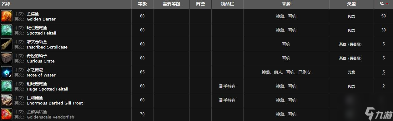 魔兽世界斑点魔尾鱼钓点在哪里