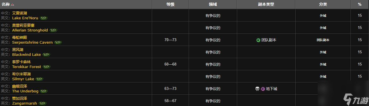 魔兽世界斑点魔尾鱼钓点位置