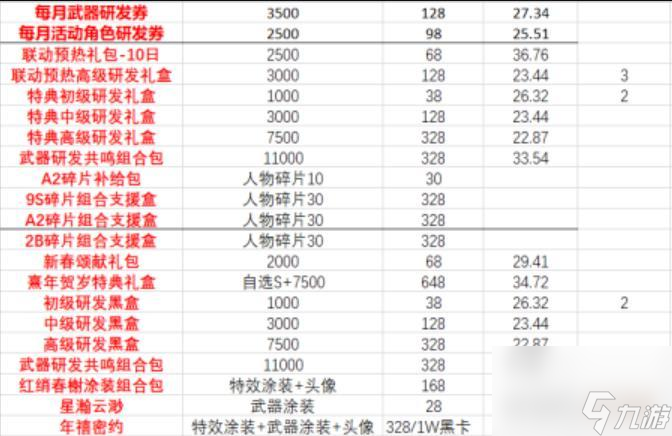 戰(zhàn)雙帕彌什舊日時(shí)光商店攻略？戰(zhàn)雙帕彌什攻略分享