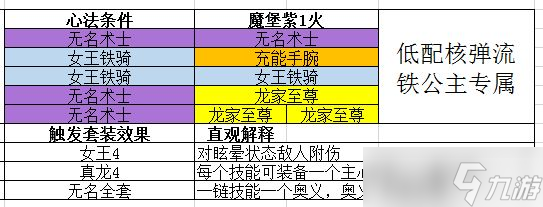 影之刃3元寶白嫖攻略？影之刃3攻略詳解