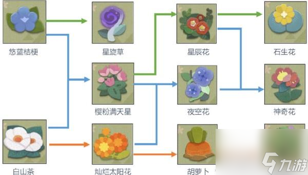 阴阳师妖怪屋种子合成攻略？阴阳师妖怪屋攻略分享