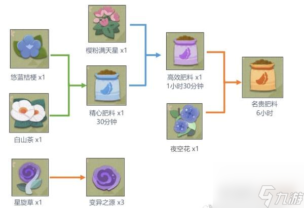 阴阳师妖怪屋种子合成攻略？阴阳师妖怪屋攻略分享